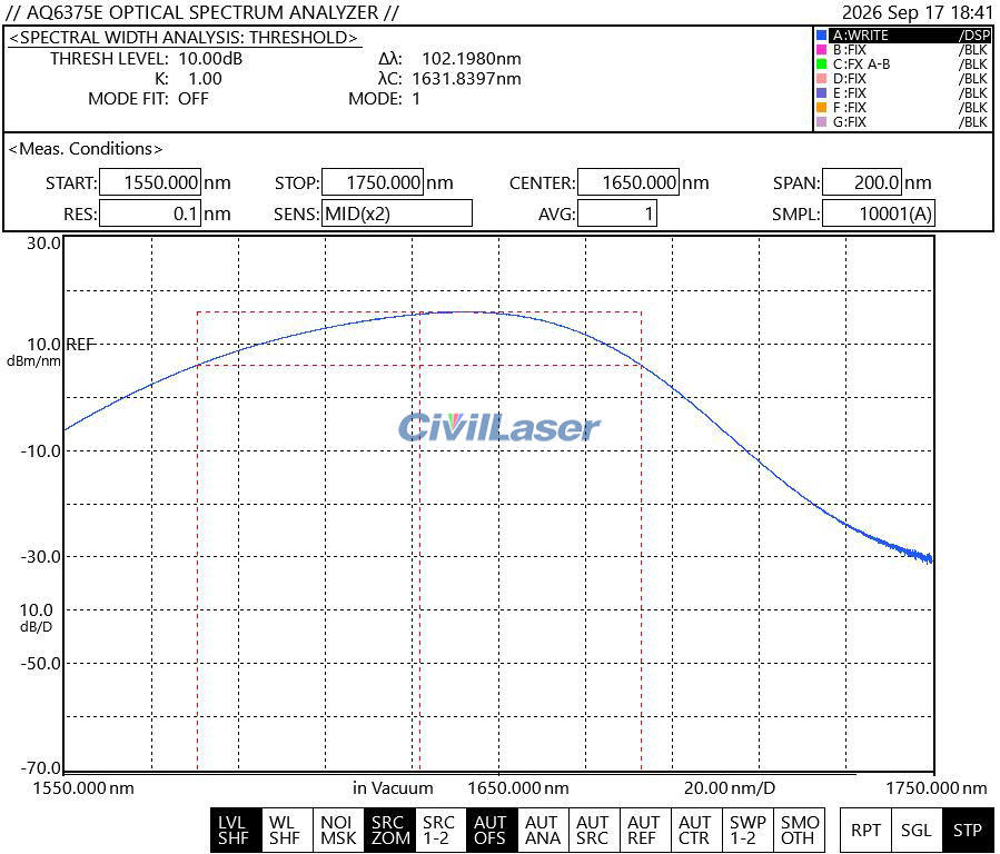 SLD light source